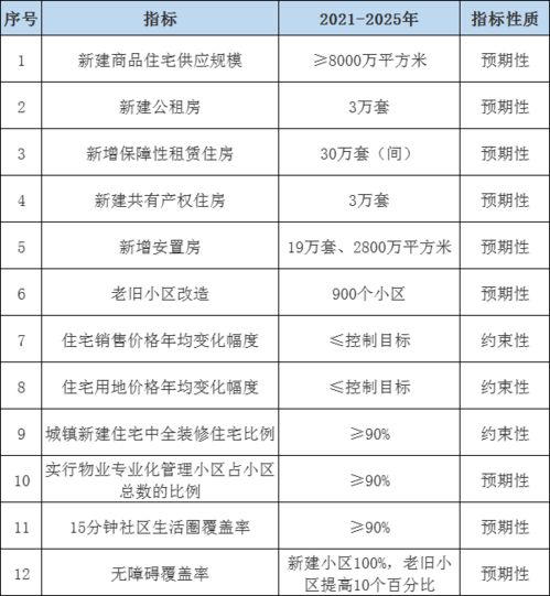 杭州“十四五”新藍圖 超8000萬方住房開發(fā)與軟件產業(yè)雙輪驅動